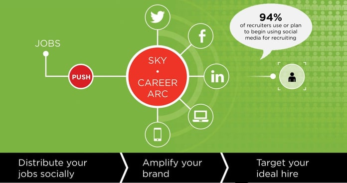 Sky-Career-Arc-Graphicv2-1