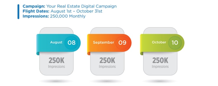 One Million Impressions Months Graphic